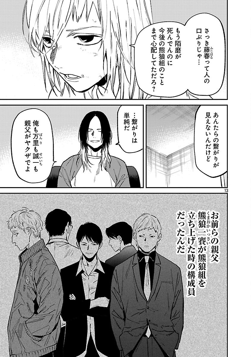 15